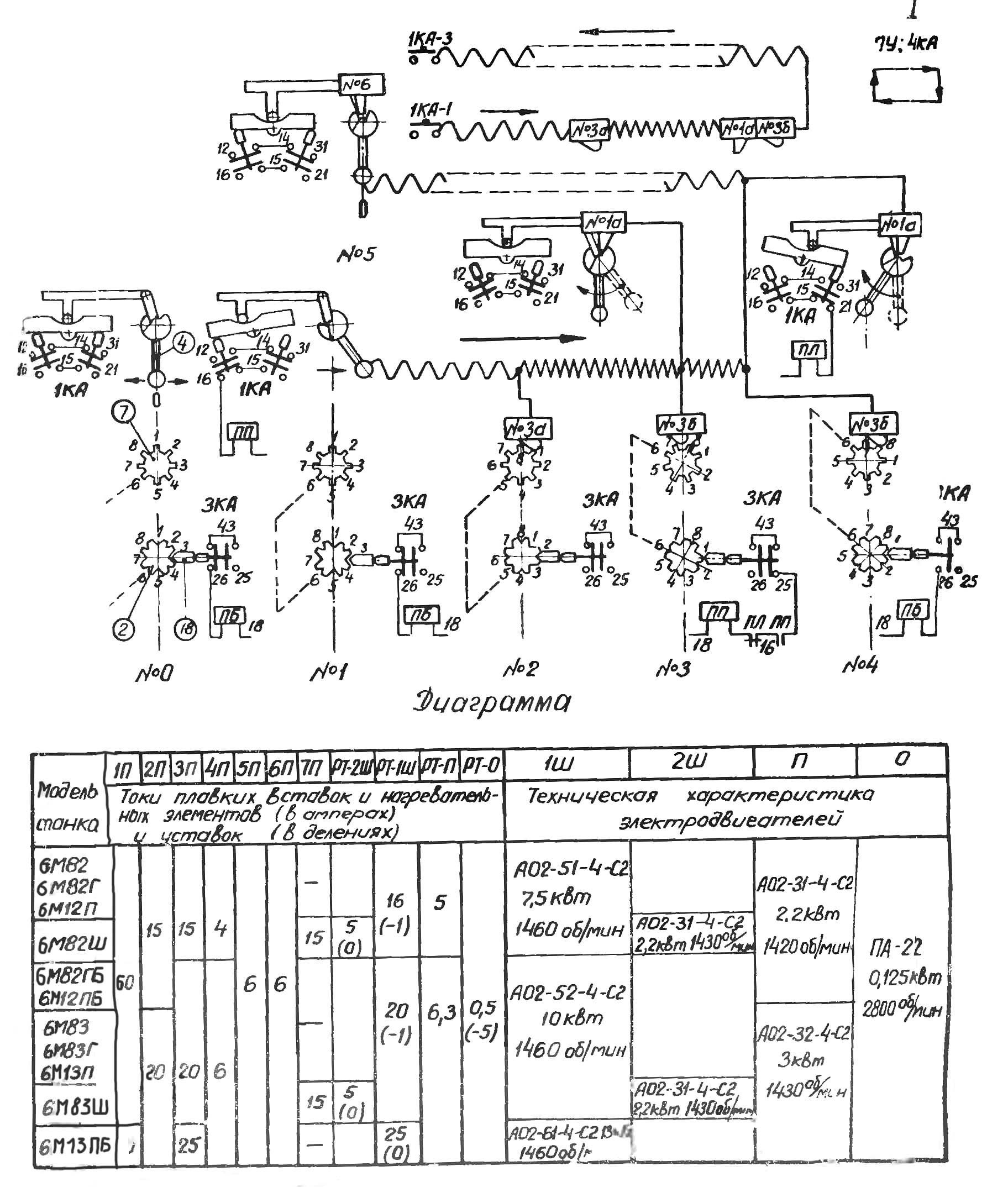 Диаграммы переключателей. Назначение путевых выключателей на фрезерных верстатах 6М12П, 6М12ПБ, 6М82, 6М82Г, 6М82ГБ, 6М82Ш, 6М13П, 6М13ПБ, 6М83, 6М83Г, 6М83Ш